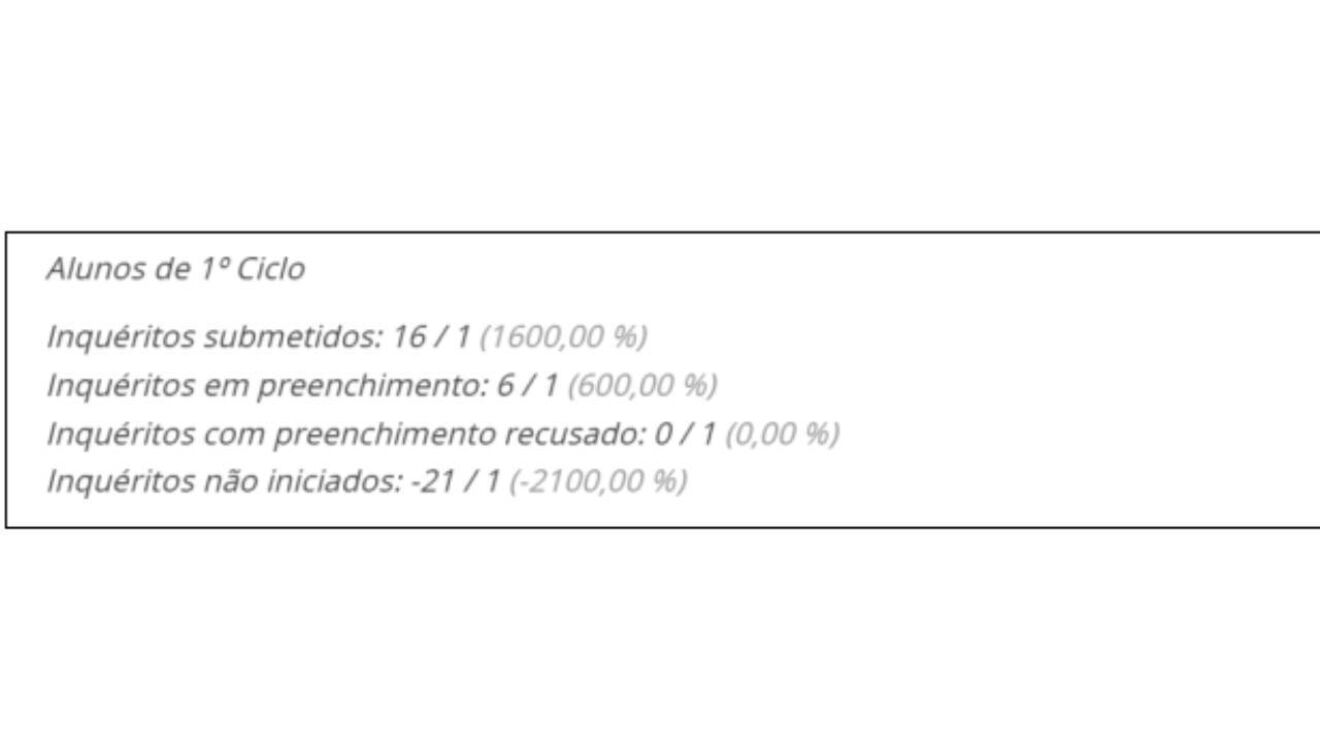Excerto de relatório gerado por sistema informático de uma faculdade pública portuguesa, na avaliação de desempenho pedagógico de um docente de uma determinada turma.