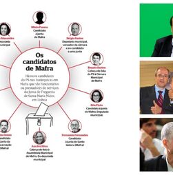 Buscas no PS: artigo da SÁBADO de 2022 na base da investigação. Todos os pormenores