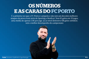 FC Porto campeão