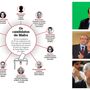 Buscas no PS: artigo da SÁBADO de 2022 na base da investigação. Todos os pormenores
