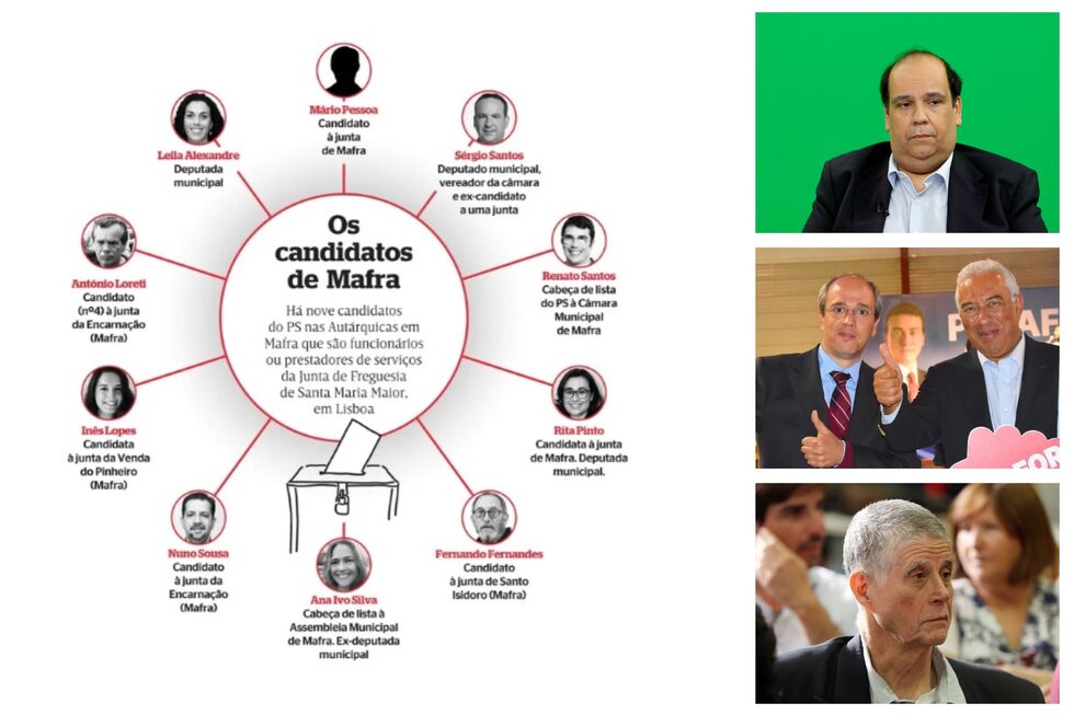 Os contratos em Mafra. À dir., Duarte Moral, António Costa ao lado de Dimas Pestana e, em baixo, Miguel Coelho