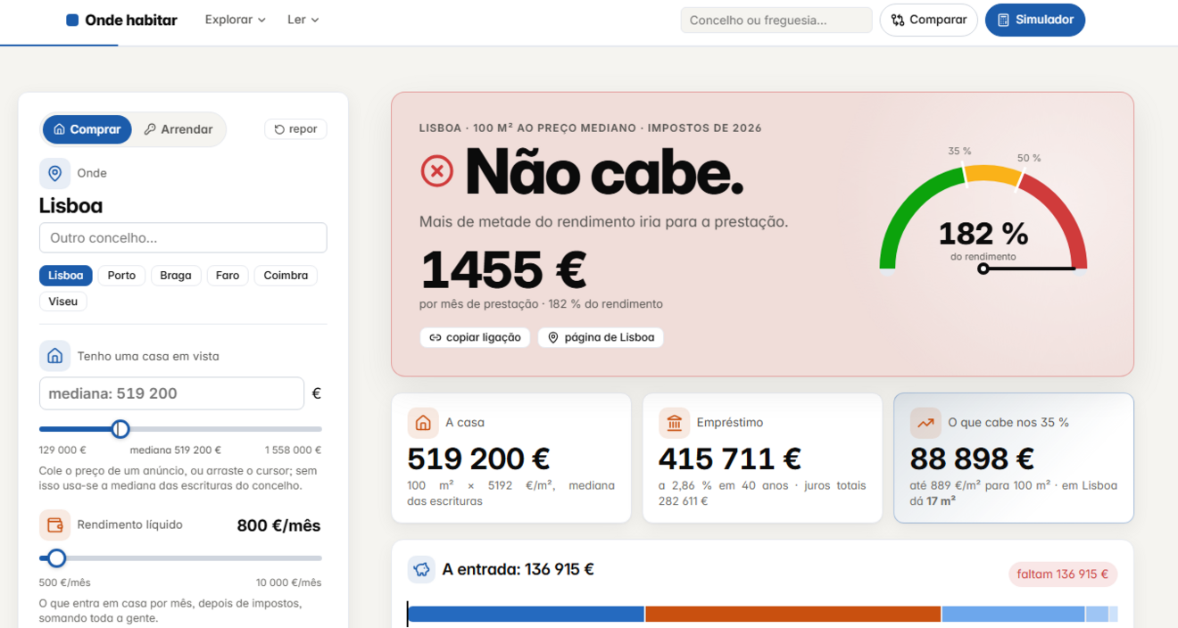 Plataforma ondehabitar.pt
