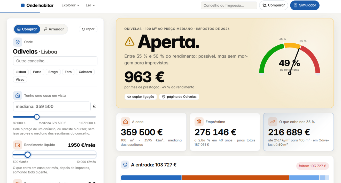 Plataforma ondehabitar.pt